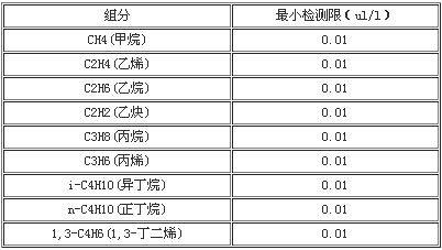 痕量烃色谱分析仪