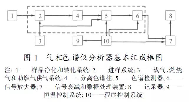 高纯氩色谱分析仪