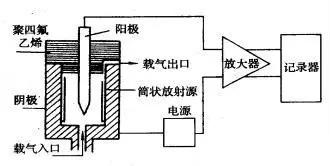 高纯氩色谱分析仪