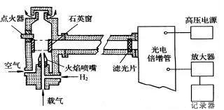 高纯氩色谱分析仪