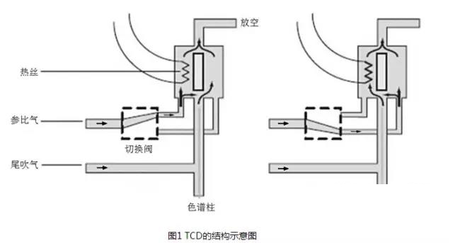 LT-O氧分析仪