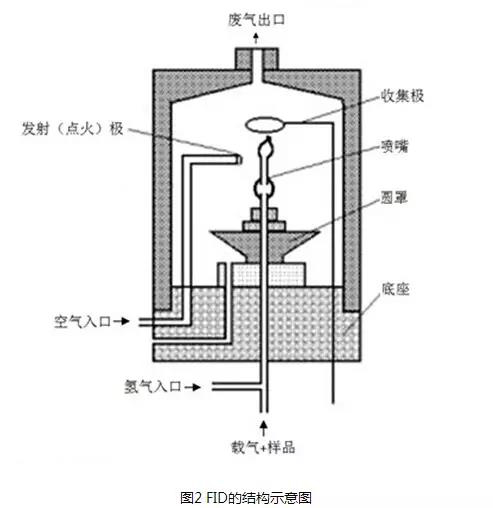 LT-O氧分析仪