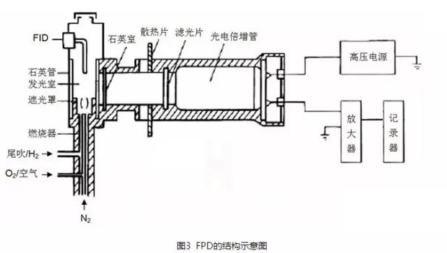 LT-O氧分析仪