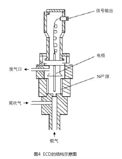 LT-O氧分析仪