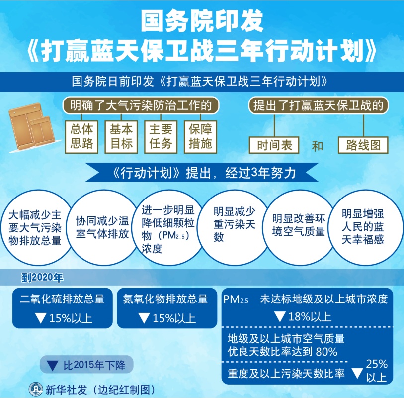 VOCs在线监测仪 VOCs在线监测仪