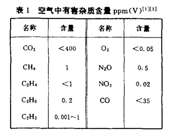 在线总烃分析仪