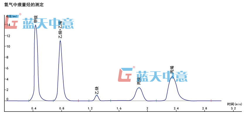 离线浓缩型痕量烃色谱仪