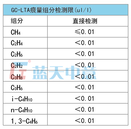 液氧中烃类杂质分析专用气相色谱仪