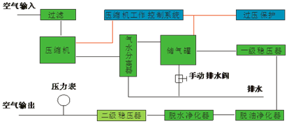 空气发生器原理