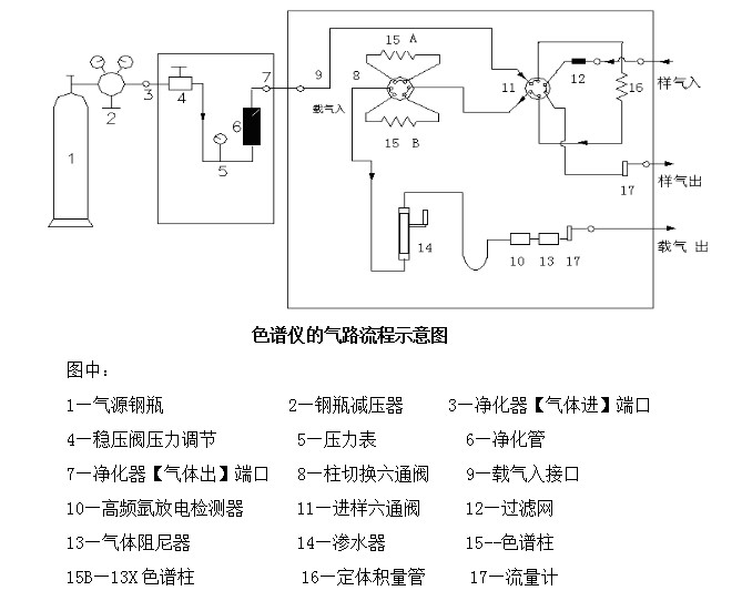 高频氩放电检测器