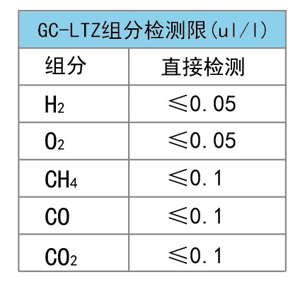 高纯氮色谱分析仪