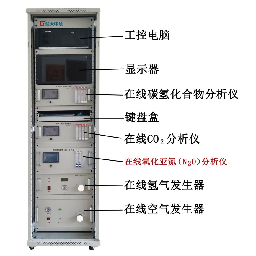 氧化亚氮碳氢化合物分析