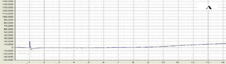 色谱仪不出峰 色谱仪不出峰