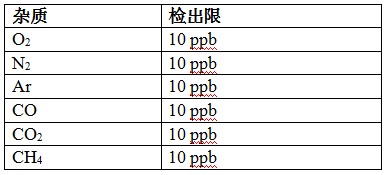 高纯氢气中杂质分析