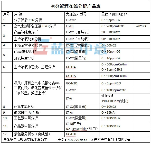 高纯氮色谱分析仪