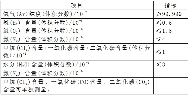 高纯氩国标.JPG