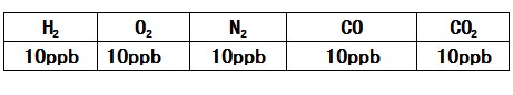 高纯氩色谱分析仪