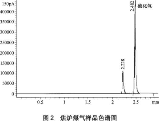 焦炉煤气硫化氢含量的测定 焦炉煤气硫化氢含量的测定