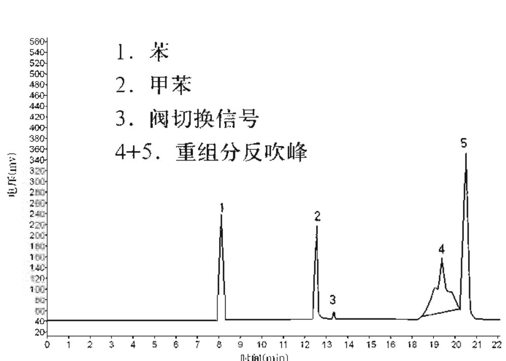 气相色谱法测量煤气中苯的含量