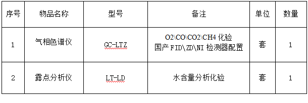 食品添加剂氮气检测系统