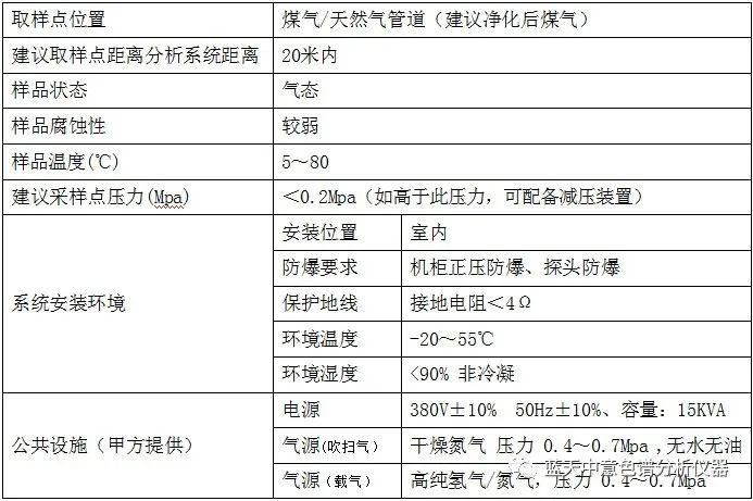 在线天然气煤气热值分析系统